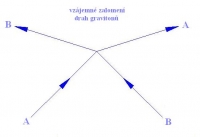 Lomen� drah graviton�