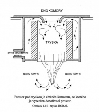 Ho��k EKEN pro kamna Horal