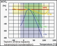 Teplotní změna keramických kondensátorů.jpg