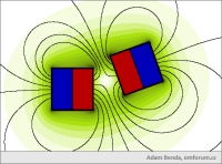 Magnetické pole - Základní sestava magnetů - Odpuz - Šikmo