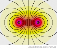 Magnetické pole dvou rovnoběžných vodičů - Proud navzájem opačný