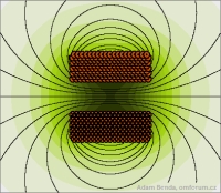 Magnetické pole cívky (se vzduchovým jádrem)