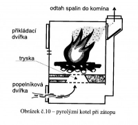 Rozt�p�n� pyrokamen