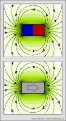 Magnetick� p�ly p��mo ur�uj� orientaci induk�n�ch �ar