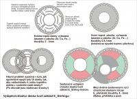 Vyt�p�c�/chlad�c� deska-z�klad E_Stirlingu