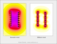 Norm�ln� vs. bifil�rn� vinut� - Solenoid
