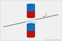 Jiskřiště v magnetickém poli - Pohybová tendence el. nabitých částic