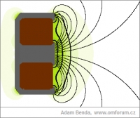 Elektromagnet s feromag. pouzdrem - Vizualizace pole