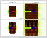 Uk�zka stejn�ho mno�stv� amp�rz�vit� (s r�zn�m po�tem z�vit� / s r�zn�m proudem)