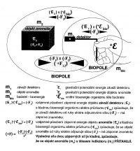 Princip fungov�n� horizont�ln� olovnice
