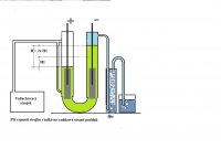 Hoffman�v vyv�je�