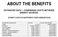 Pehled benefitu - porovnn cen energi dle druhu vroby/suroviny