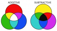 Míchání barev - aditivní vs. subtraktivní - RGB vs. CMYK