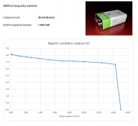 Men kapacity baterie 9V Li-ion Smartoools