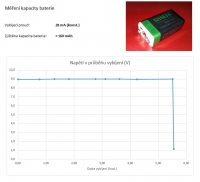 Men kapacity baterie 9V Li-ion Shseja