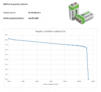M��en� kapacity li-ion 9V baterie Soonbuy