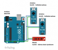 Uk�zka s�t� n�kolika za��zen�ch, kter� pos�laj� hlavn�mu masteru data p�es I2C