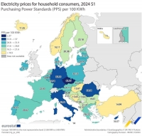 Cena elekt�iny v EU