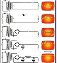 Usm�rn�n� a vyhlazov�n� nap�t�