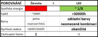 [1] Klasick� ��rovka X LED