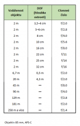 Fotografov�n� _ vzd�lenost - DoF - clona