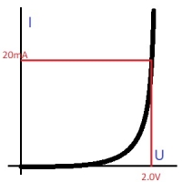 [4] voltamp�rov� charakteristika LED